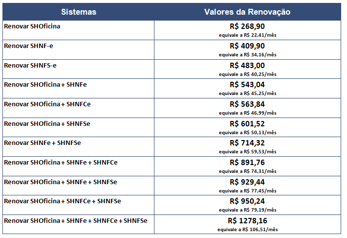 Tabela de Preços